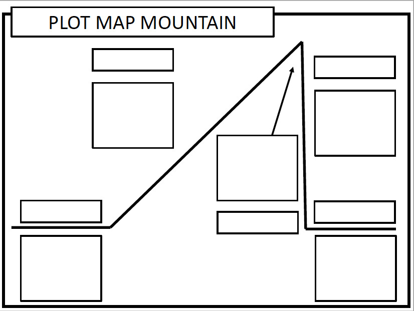 Plot Map Mountain