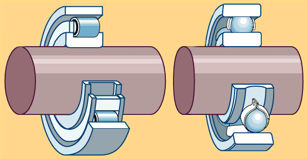 Double roller bearing flag mounts. 7 Year warranty.