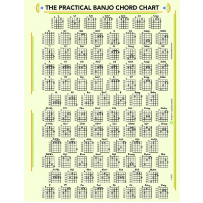 Dr. Duck's Practical Banjo Chord Chart