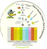 Dr. Duck's Dial A Ukulele Chord/Progression