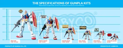 Gundam