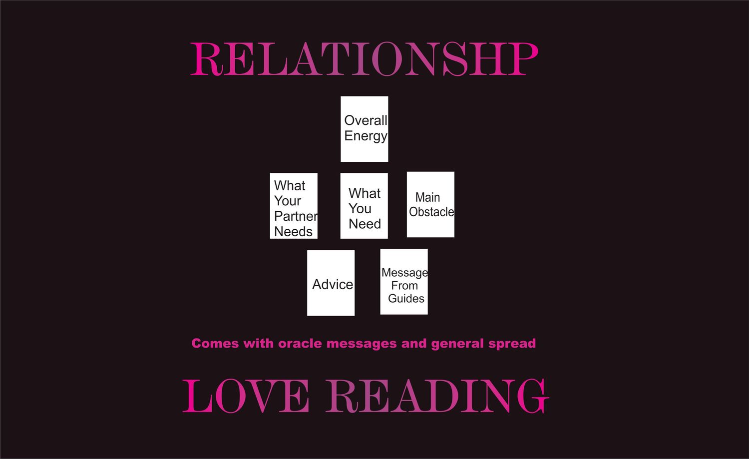 Love (Relationship) Video Tarot Card Reading