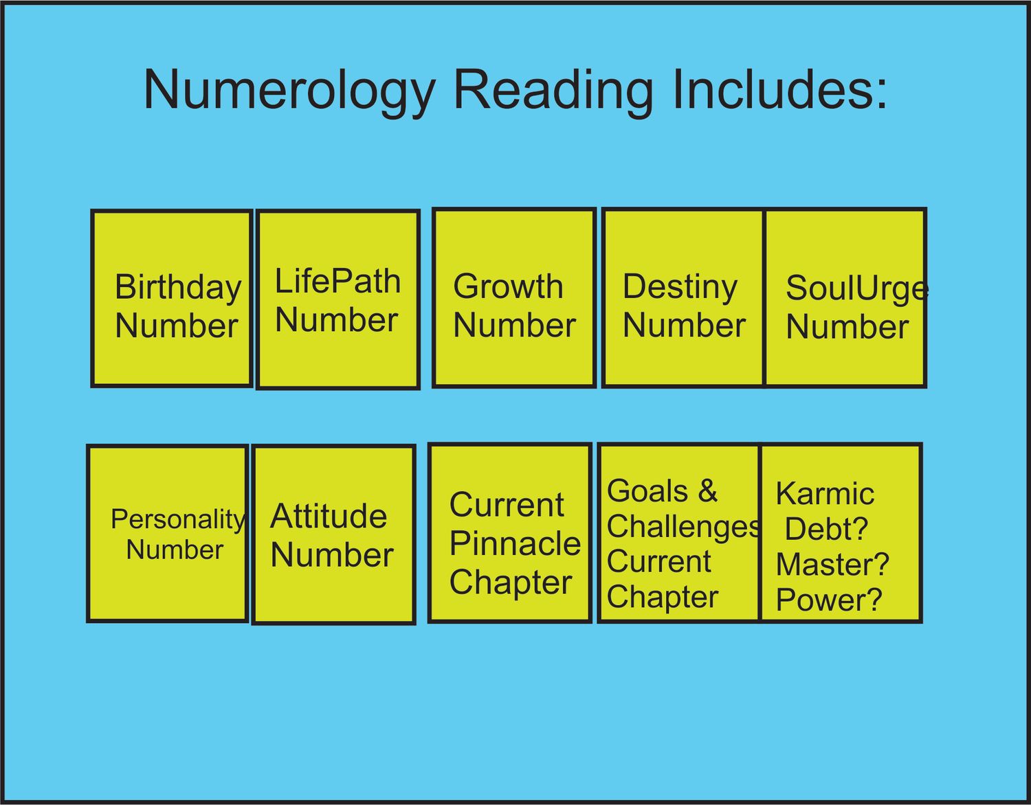 Numerology Reading