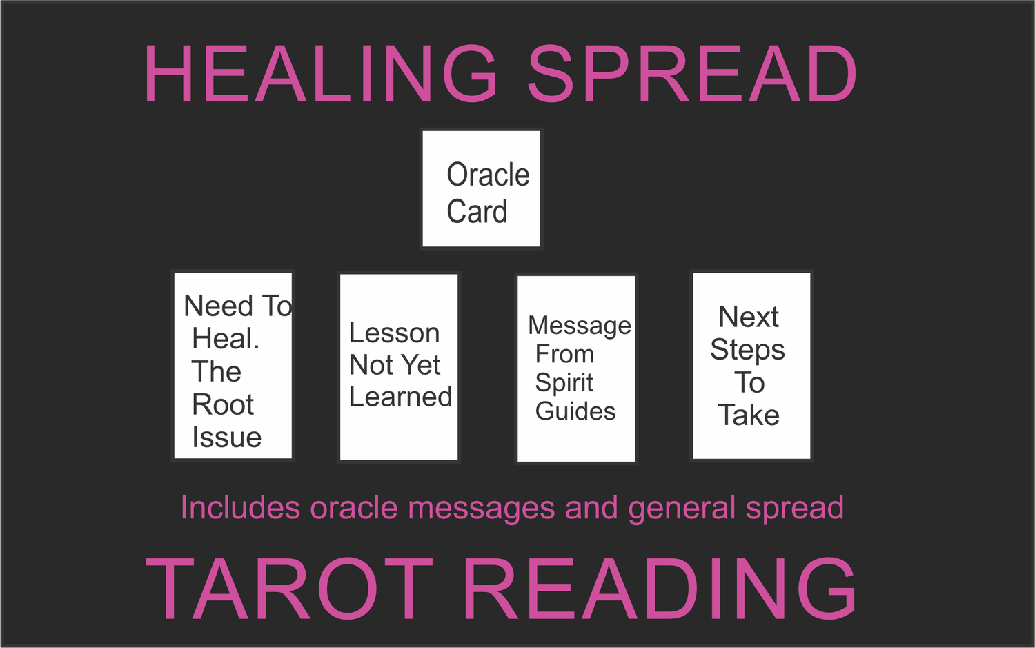 Healing Video Tarot Card Reading