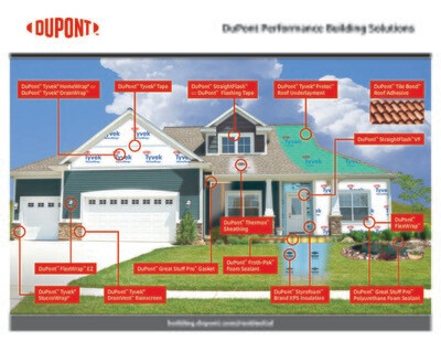 43-D100438 DuPont Tyvek Residential Portfolio US