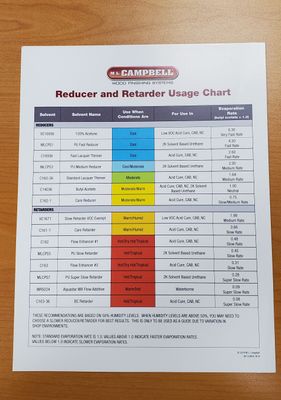 ML Campbell Reducer & Retarder Chart