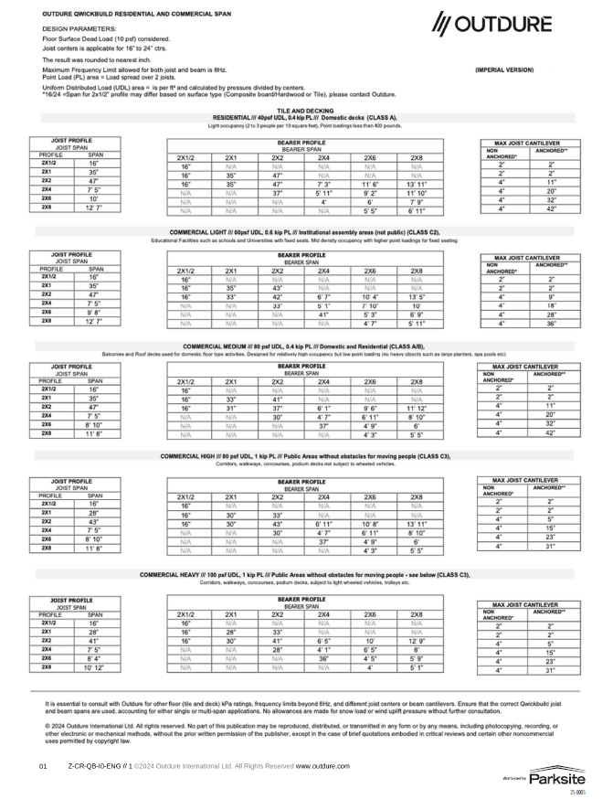 Outdure Span Table (P)
