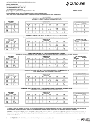 Outdure Span Table (P)