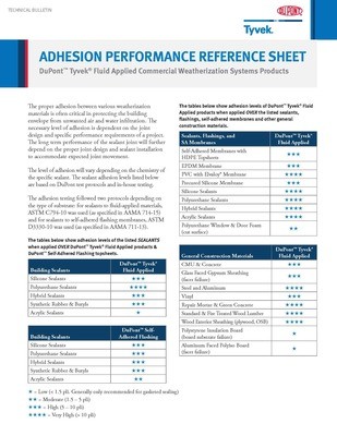 K27283-1 DuPont Tyvek Adhesion Performance Reference Sheet for Commercial