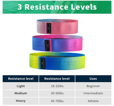 3pc Gradient Resistance Band Set - Free Shipping