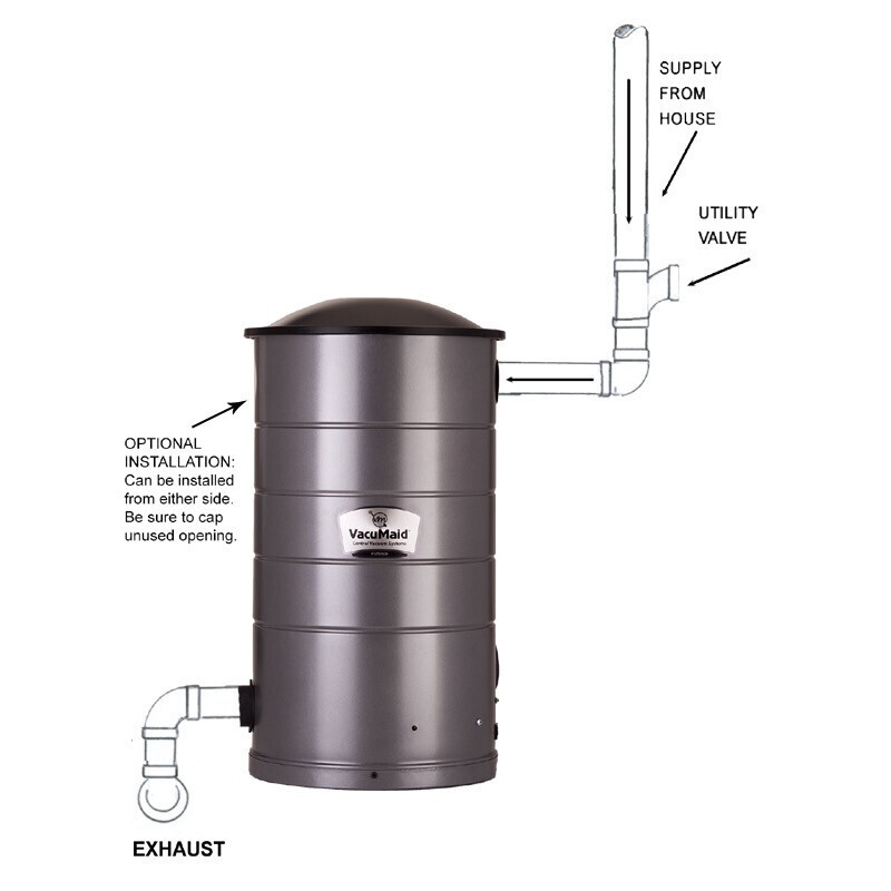 VacuMaid SR36 Bagged Power Unit