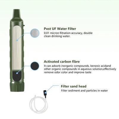 Water Purifier Filter Bottle