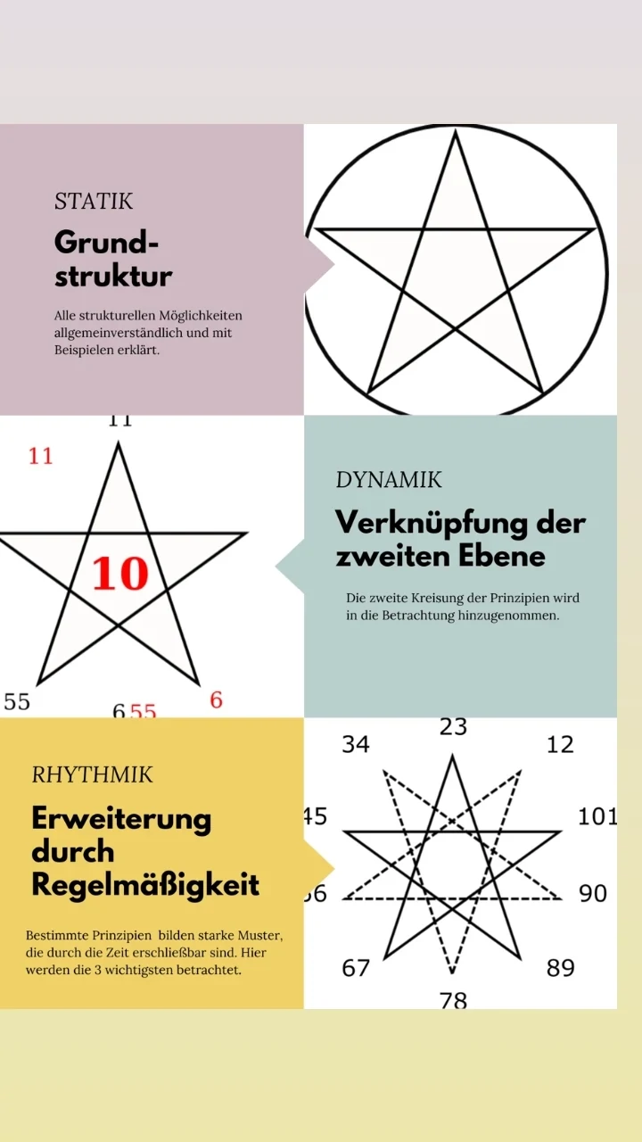 Umfassender Penta-Einsteigerkurs