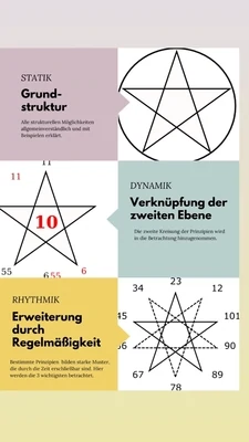 Umfassender Penta-Einsteigerkurs