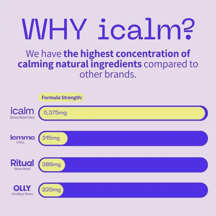 Icalm Stress relief Shot