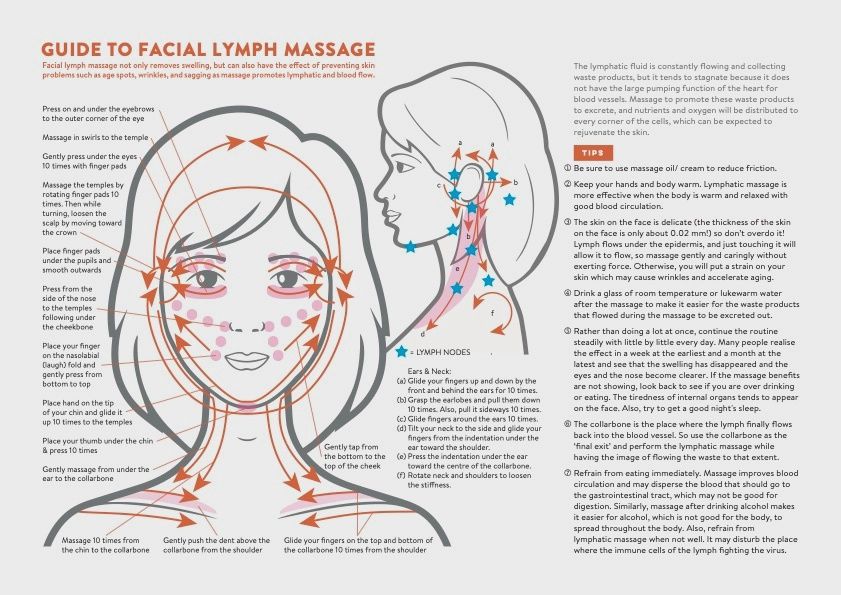 Eris, Tallow Lymph Massage Cream