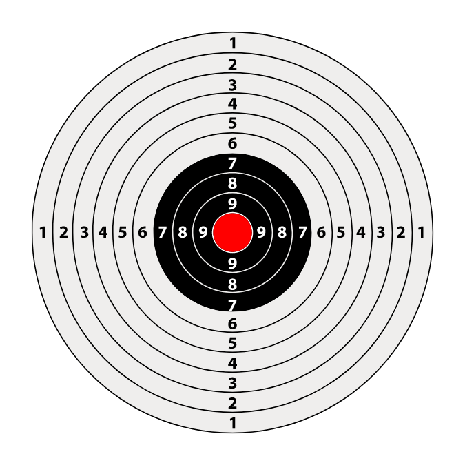 Private Family/Team Range Day