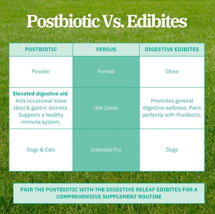 Pet Releaf Rituals Postbiotic For Dogs &amp; Cats of All Ages