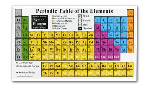 PERIODIC TABLE MAGNET