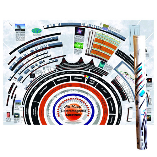 POSTER ELECTROMAG SPECTRUM