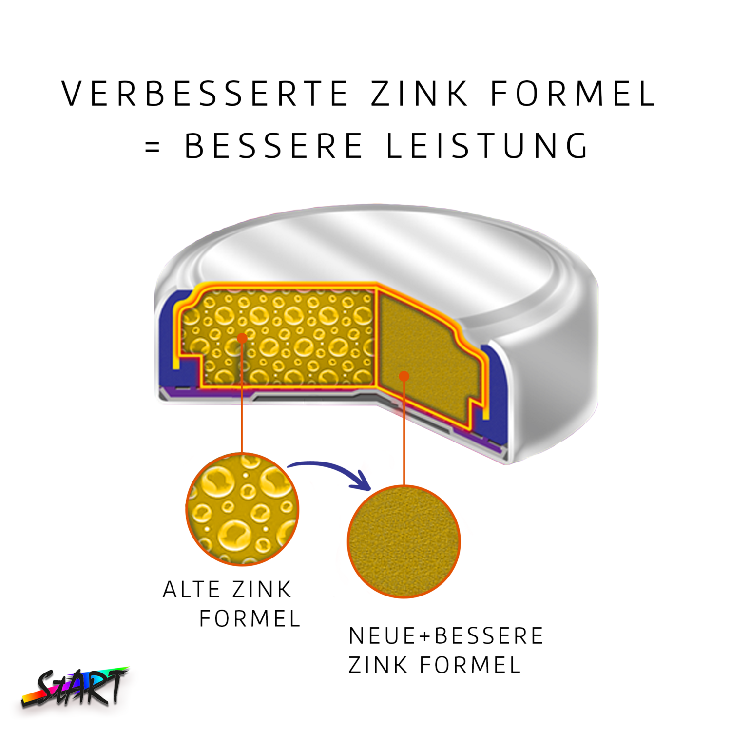 60 Batterien für Hörgeräte - Typ A13 - 1.45V - 280mAh - PR48