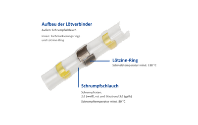 Soldeerhulzen assortimentsbox - 150 stuks