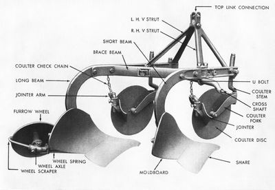 Plow Parts