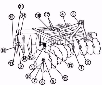 Disc Harrow Parts