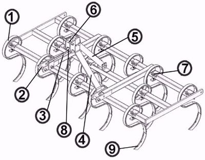 Cultivator Parts