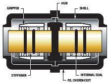 Con-Stab Push-On Fittings