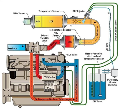 Emissions Parts