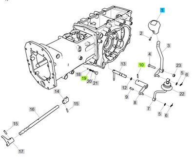 LS ?Knob-Range_Shift-Trg293