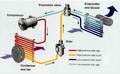 LS Heat &amp; Air Conditioning Parts