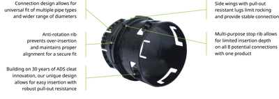 ADS Tap Tee, 4"X6"-12"