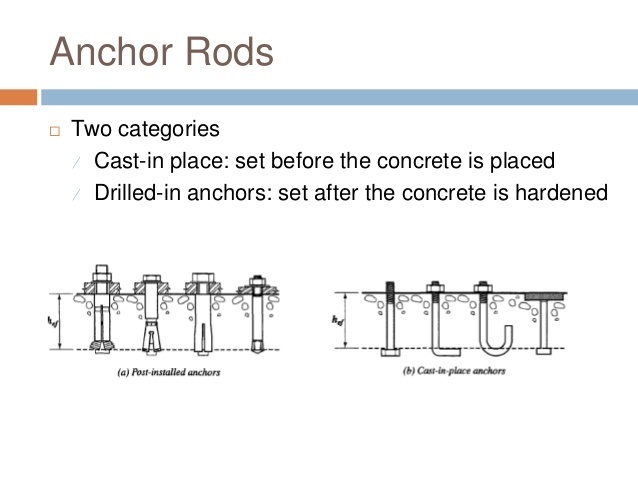 Anchor Bolt Capacity Tables