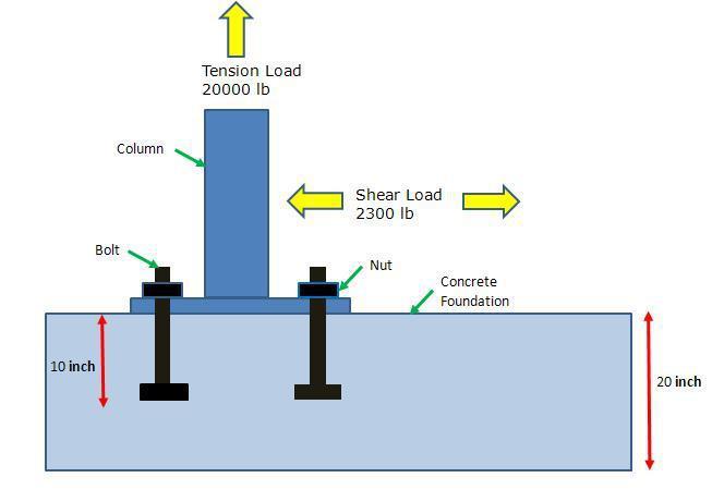Connection Calculation Sample
