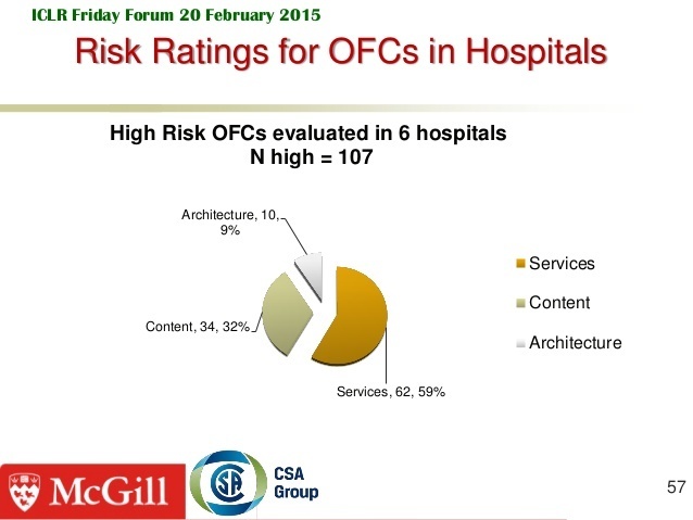 Methods for determining seismic adequacy and Inspection tables