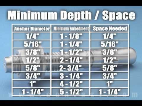 Connection Specification.