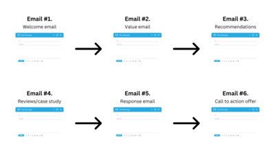 Email Automation Template