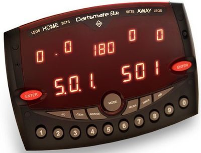 Scoreborden