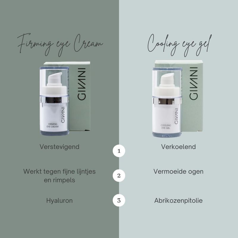 Cooling Eye Gel of Firming Eye Cream