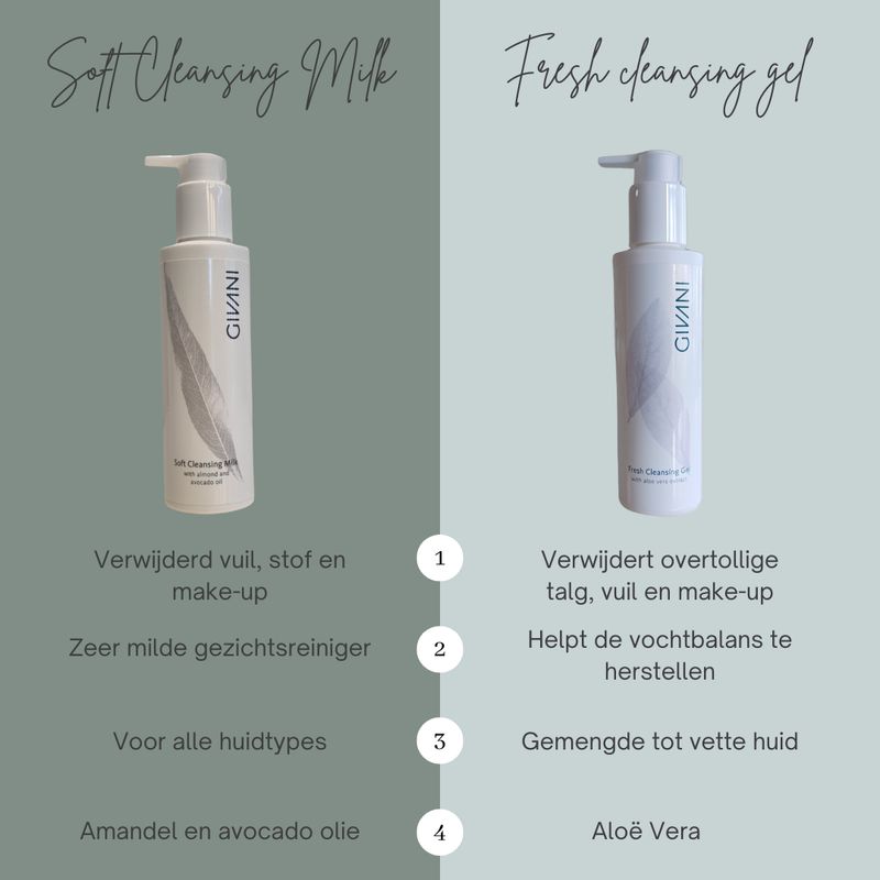 Cleansing Milk of Cleansing Gel