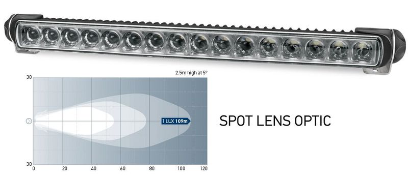 Led Bar - Hella Marine Sea Hawk 470 Ledbar - Witte Behuizing - Spot Licht