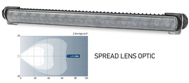 Led Bar - Hella Marine Sea Hawk 470 Ledbar - Zwarte Behuizing - Gespreid Licht