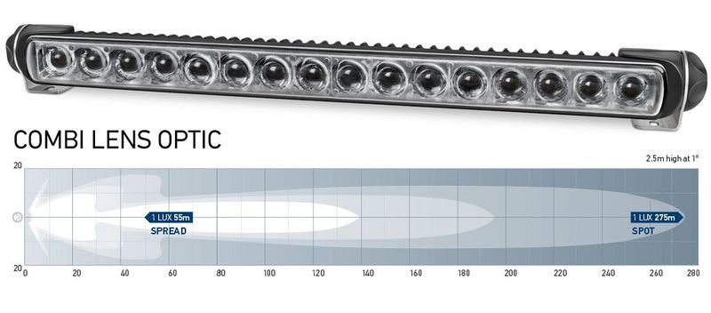 Led Bar - Hella Marine Sea Hawk 470 Ledbar - Zwarte Behuizing - Combi Licht