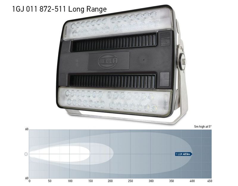 Extra Grote Werklamp - Hella Marine Hypalume 24/48V - Long Range