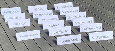 Funktionsschilder Stab Sachgebietsmodell Funktionsschilder Stab Sachgebietsmodell
