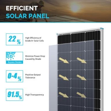 RNG-100D-SS-G3-CA 100W RIGID SOLAR PANEL