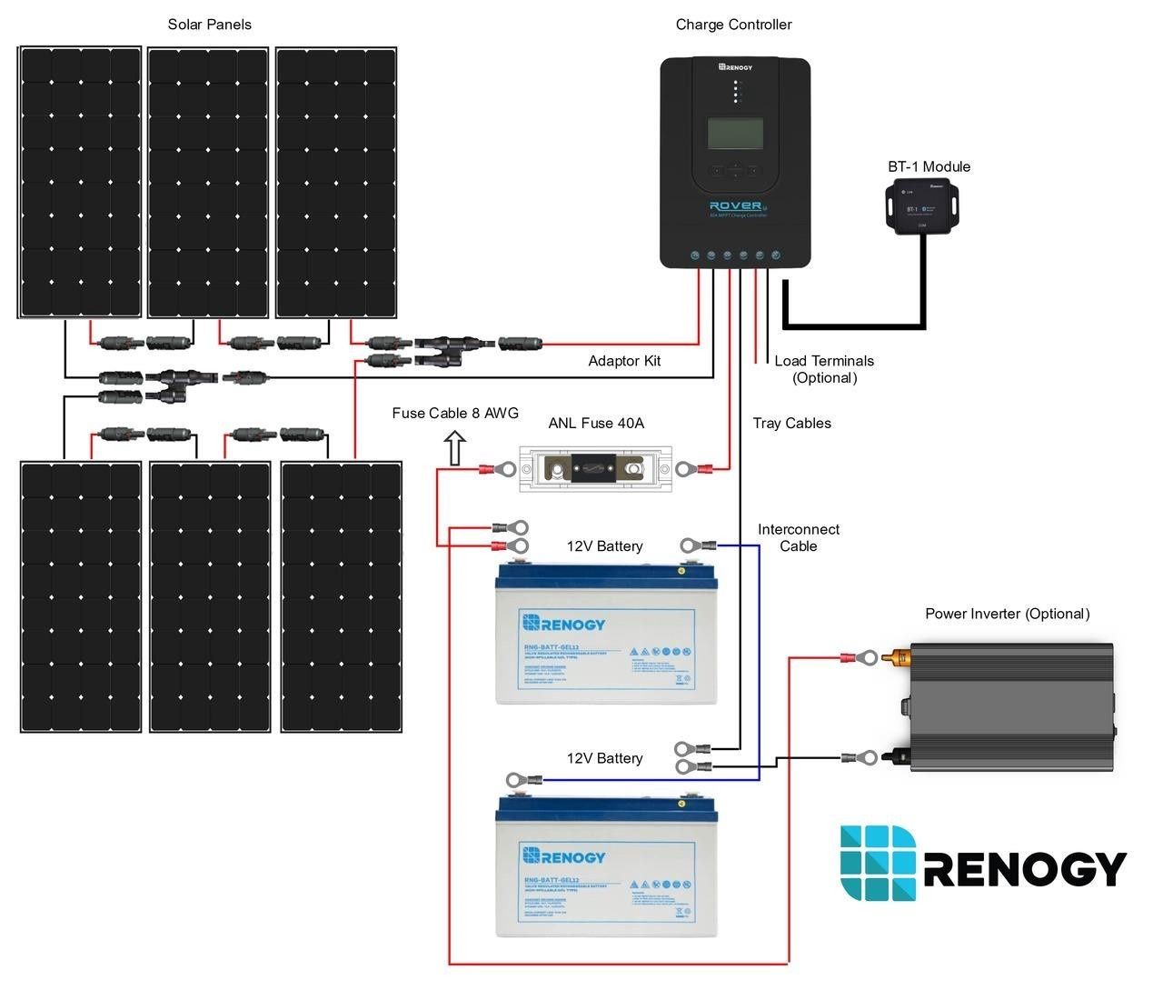 RNG-KIT-PREMIUM600D-R-RVR60-CA 600 Watt 12/24 Volt Solar Panel Premium Kit with MPPT