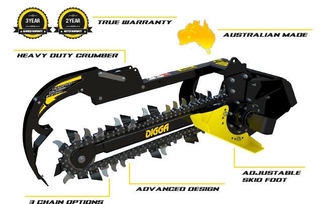 TRENCHERS TO SUIT MINI MULTIFIT & SMALL SKID STEERS REQUIRED FLOW: 38 - 90 LPM